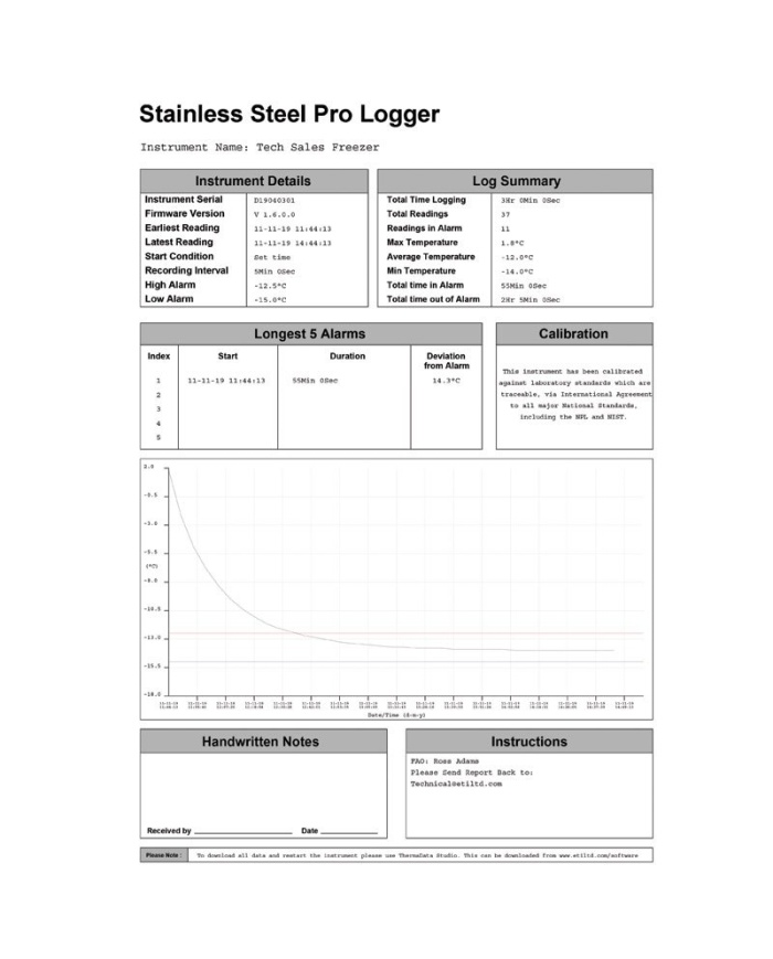 ETI ThermaData® temperaturlogger i rostfritt stål med intern givare. Klarar -20 till +125°C. Vattentät. Anslutning via USB-C