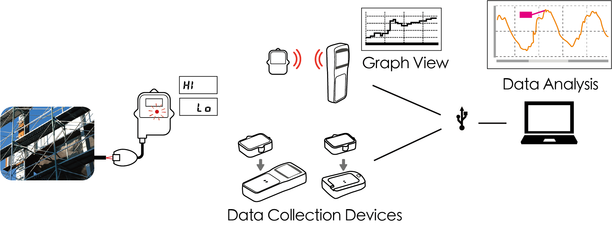 TandD Kompakt logger för spänning. Optisk dataoverföring