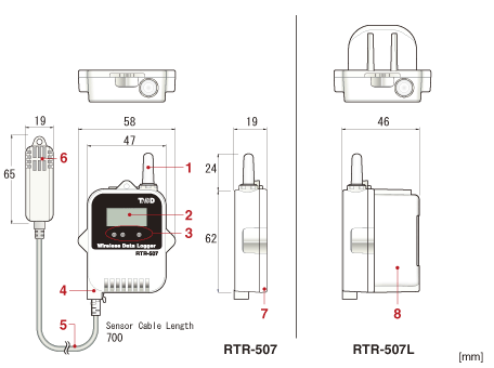 RTR-507 / 507L Dimensions