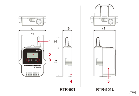 RTR-501 / 501L Dimensions