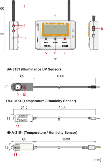 RTR-574 Dimensions