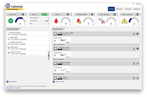 Easy Data Management
